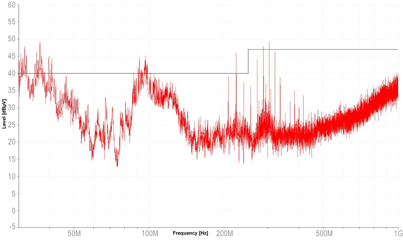 Radiated interference spectrum - antenna measurement